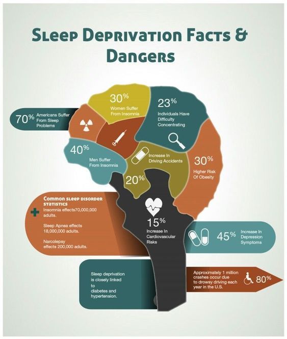 sleep deprivation dangers
